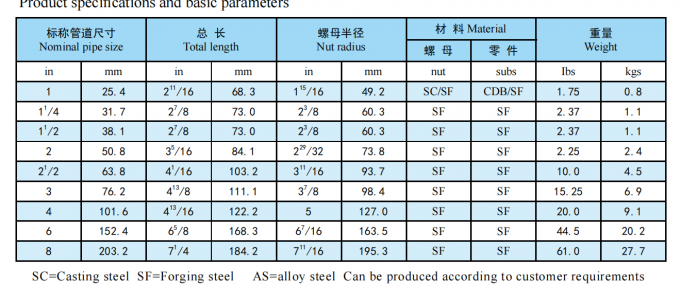 API Fig100, Fig200, Fig206, Fig402, Fig602, Fig1002 NPT Filed Butt Butt Weld FMC Type de type Hammer Unions 3