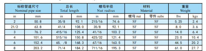 API Fig100, Fig200, Fig206, Fig402, Fig602, Fig1002 NPT Filed Butt Butt Weld FMC Type de type Hammer Unions 1