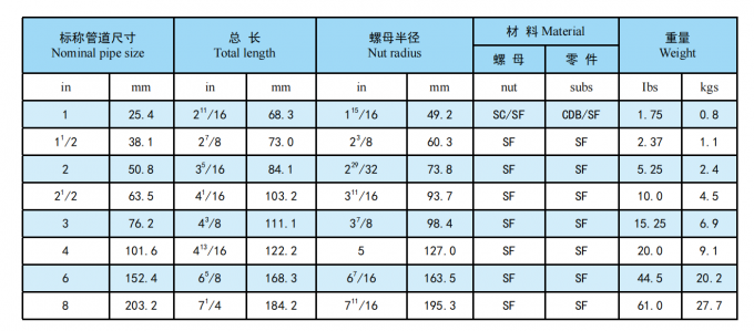 API Fig100, Fig200, Fig206, Fig402, Fig602, Fig1002 NPT Filed Butt Butt Weld FMC Type de type Hammer Unions 5