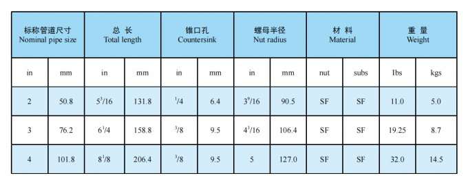 API Fig100, Fig200, Fig206, Fig402, Fig602, Fig1002 NPT Filed Butt Butt Weld FMC Type de type Hammer Unions 7