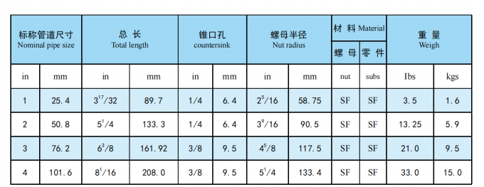 API Fig100, Fig200, Fig206, Fig402, Fig602, Fig1002 NPT Filed Butt Butt Weld FMC Type de type Hammer Unions 9