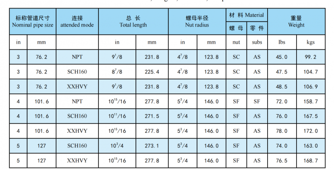 API Fig100, Fig200, Fig206, Fig402, Fig602, Fig1002 NPT Filed Butt Butt Weld FMC Type de type Hammer Unions 13