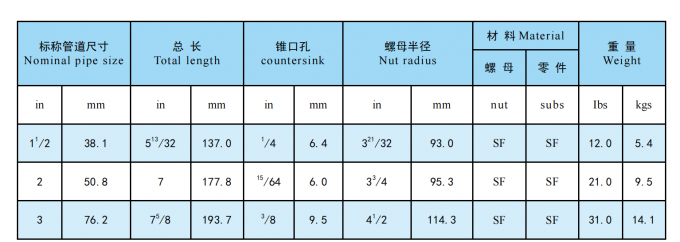 API Fig100, Fig200, Fig206, Fig402, Fig602, Fig1002 NPT Filed Butt Butt Weld FMC Type de type Hammer Unions 15